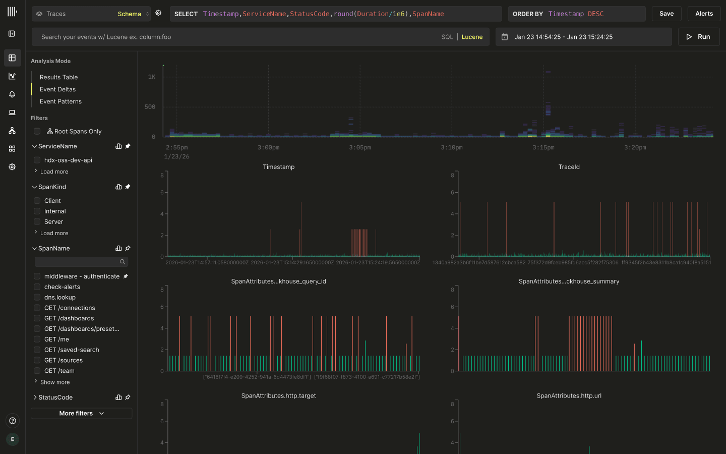 Alpha dashboard with traces, filters, and latency charts